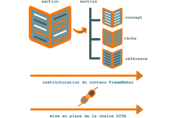 _images/framemaker-restructure.png