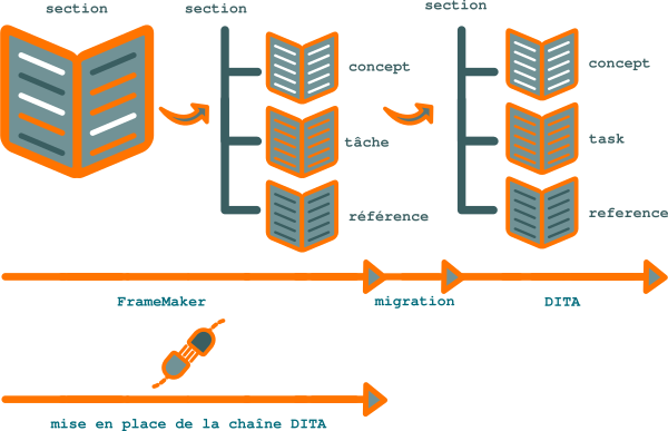 _images/framemaker-to-dita-migration.png