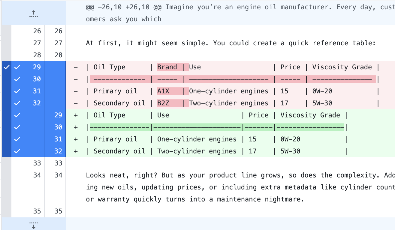 GitHub Desktop screenshot showing a more human-readable diff, even though Git internally still sees full-line changes.