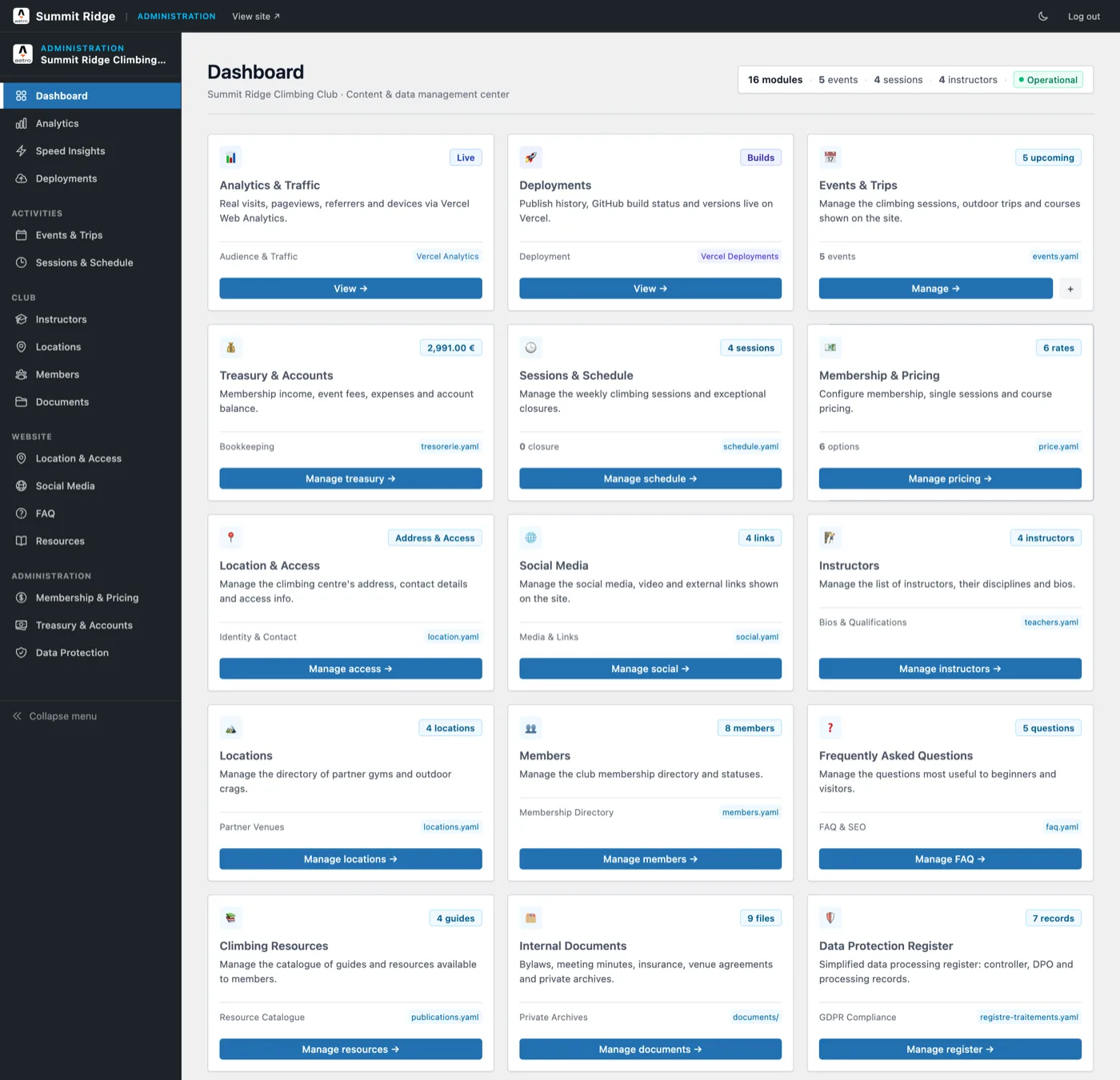 Screenshot of the Summit Ridge Climbing Club administration dashboard. A dark sidebar lists sections for Dashboard, Analytics, Speed Insights, and Deployments, grouped under Activities (Events & Trips, Sessions & Schedule), Club (Instructors, Locations, Members, Documents), Website (Location & Access, Social Media, FAQ, Resources), and Administration (Membership & Pricing, Treasury & Accounts, Data Protection). The main panel shows a grid of sixteen module cards, including Analytics & Traffic, Deployments, Events & Trips, Treasury & Accounts, Sessions & Schedule, and Membership & Pricing, each with a short description, the YAML file it reads from, and a button to manage it.