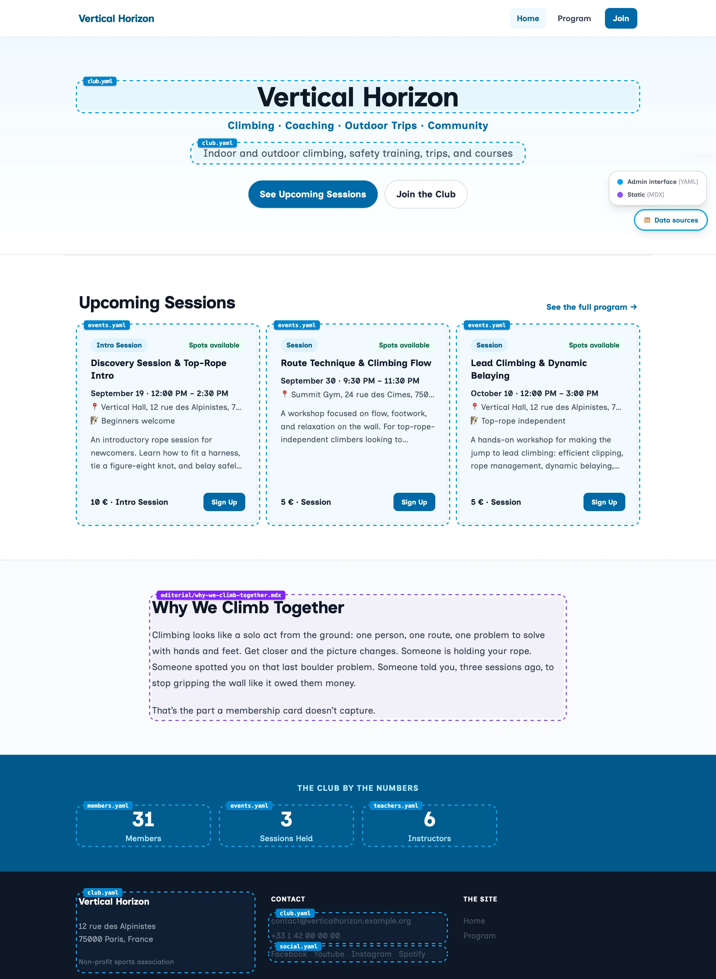 The Vertical Horizon climbing club homepage with dashed overlays marking where each section's content comes from: the header, hero title, tagline, and footer address are labeled club.yaml; the upcoming sessions cards are labeled events.yaml; the member, session, and instructor counts are labeled members.yaml, events.yaml, and teachers.yaml; the social links are labeled social.yaml; and a purple-outlined editorial block, 'Why We Climb Together,' is labeled editorial/why-we-climb-together.mdx, with a legend distinguishing admin interface (YAML) content from static (MDX) content
