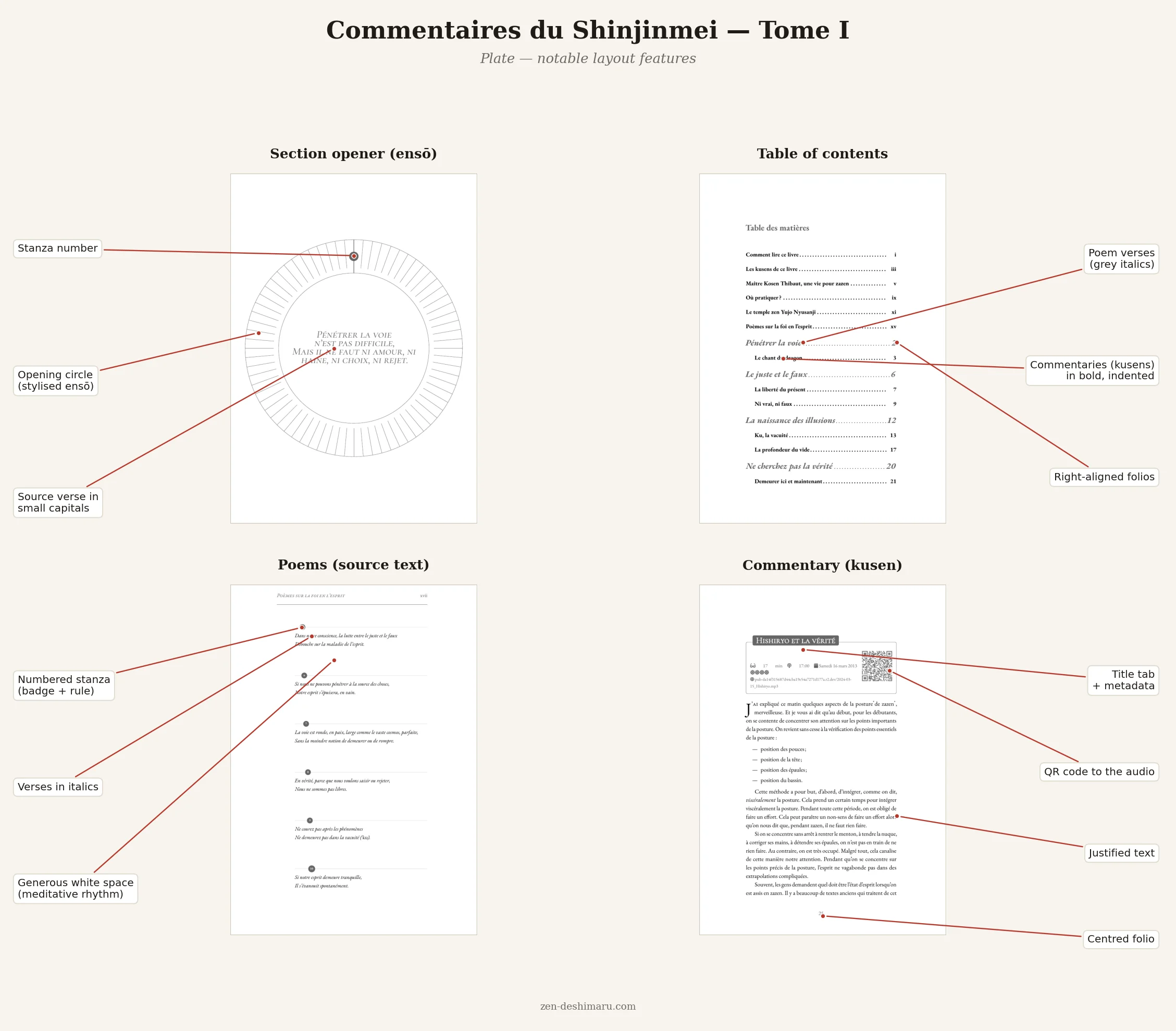 A single plain-text source branching into print, screen, and audio outputs — the Shinjinmei docs-as-code project